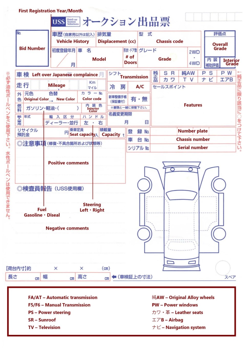 Understand Japanese Auction Sheet