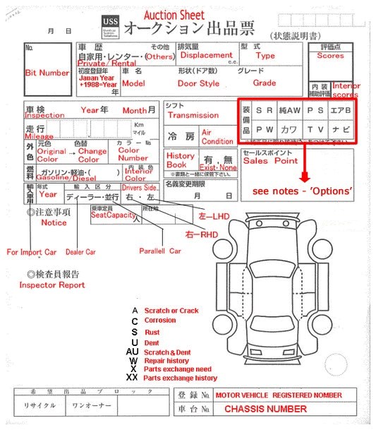 Auction Sheet Information 