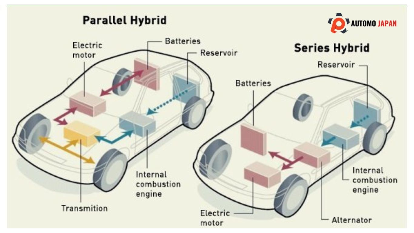 Tips for Keeping Your Hybrid Vehicle in Top Shape
